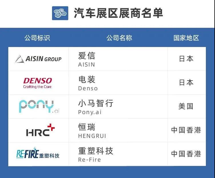 汽車展區展商名單